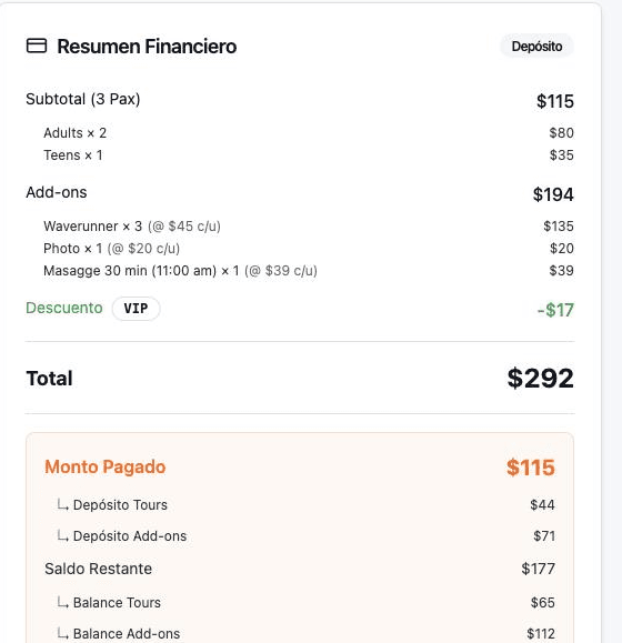 Financial summary of a booking