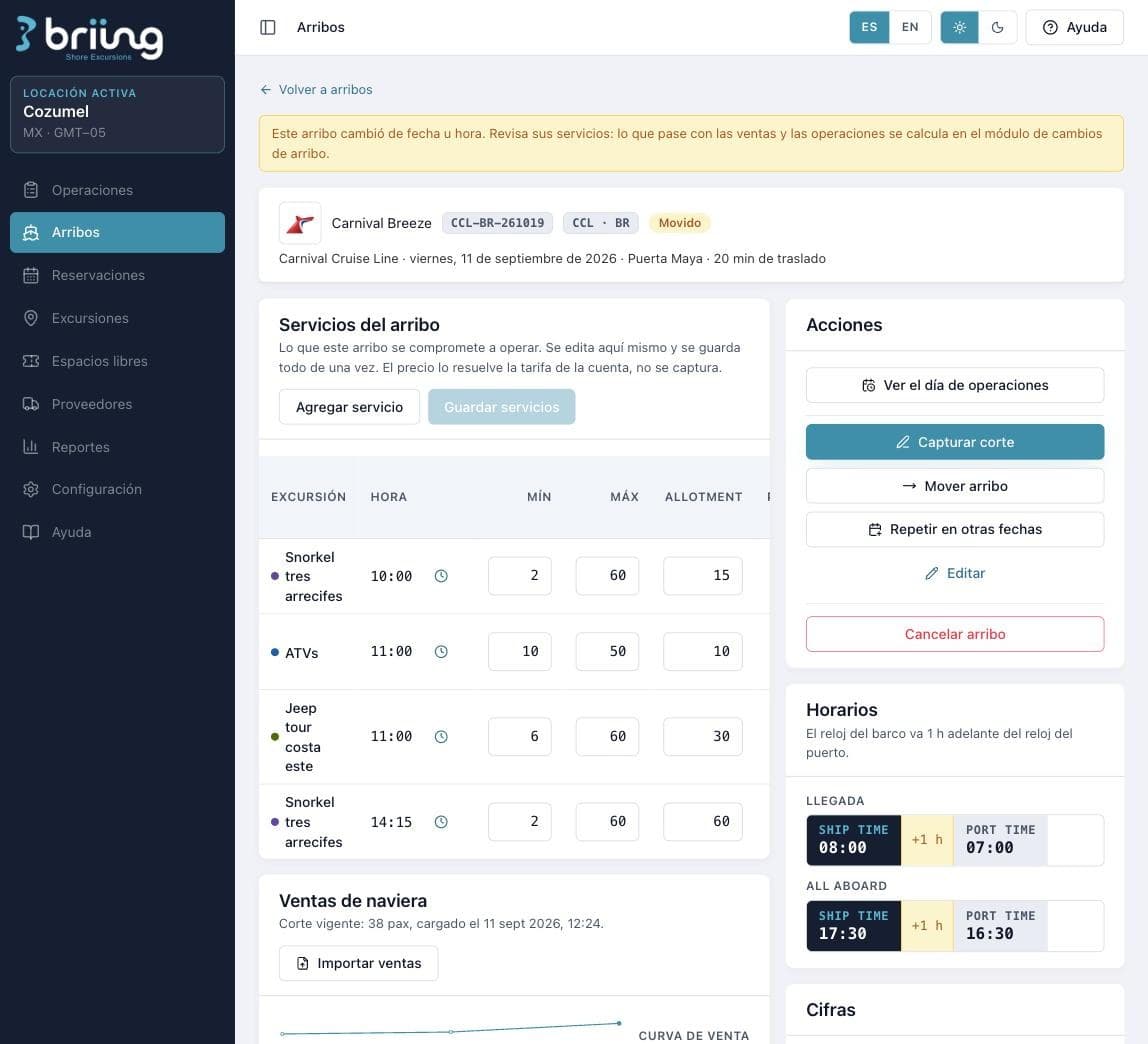 Detalle de un arribo con sus servicios, mínimos, máximos y allotment