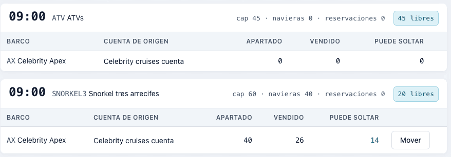 Apartado, vendido y lo que se puede soltar en una salida